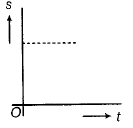 Physics-Motion in a Straight Line-81479.png